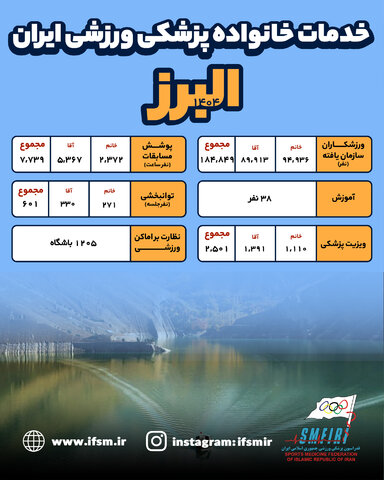 اینفوگرافیک/ عملکرد سال 1404 هیات پزشکی ورزشی استان البرز