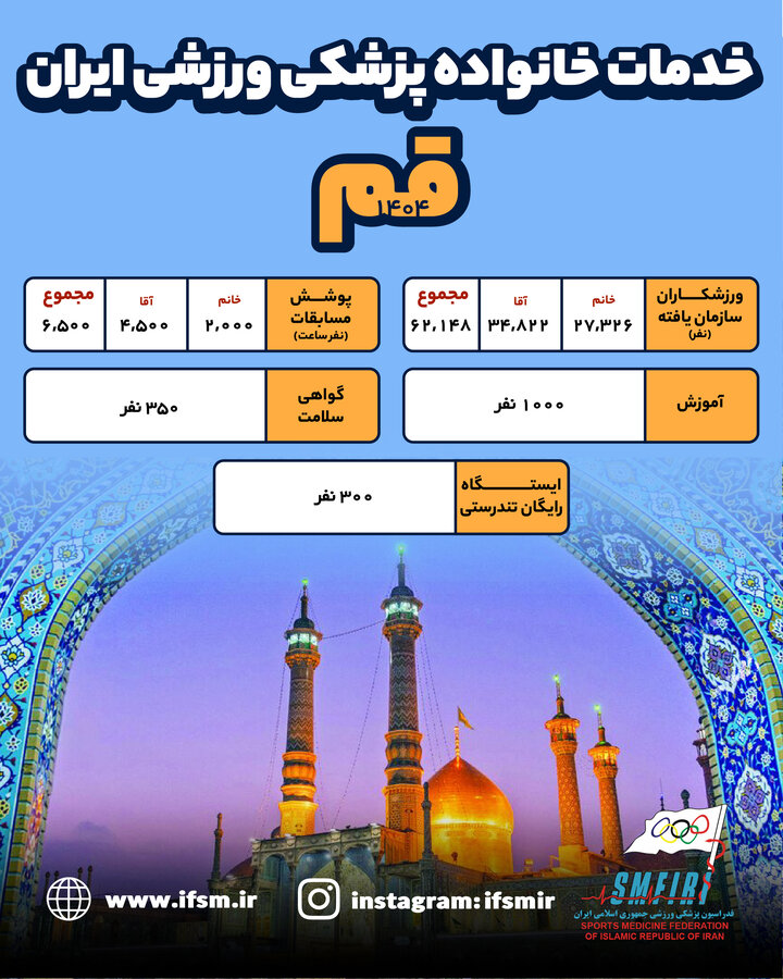 اینفوگرافیک/ عملکرد سال ۱۴۰۴ هیات پزشکی ورزشی استان قم