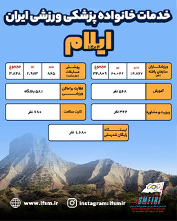 اینفوگرافیک/ عملکرد سال 1404هیات پزشکی ورزشی استان ایلام