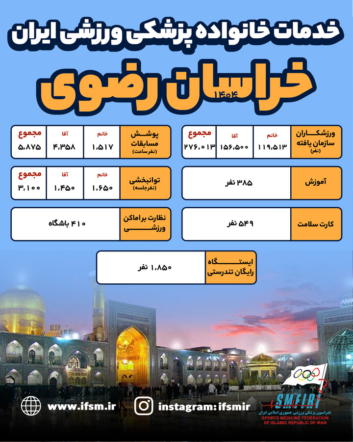 اینفوگرافیک/ عملکرد سال 1404 هیات پزشکی ورزشی استان خراسان رضوی