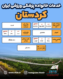 اینفوگرافیک/ خدمات سال 1404 هیات پزشکی ورزشی استان کردستان