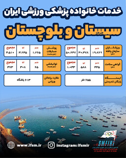 اینفوگرافیک/ عملکرد سال 1404 هیات پزشکی ورزشی استان سیستان و بلوچستان