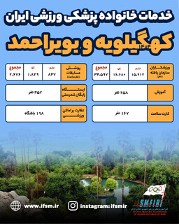 عملکرد سال 1404 هیات پزشکی ورزشی استان کهگیلویه و بویراحمد