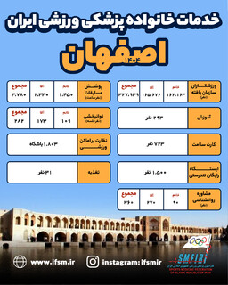 اینفوگرافیک/ عملکرد سال 1404 هیات پزشکی ورزشی استان اصفهان