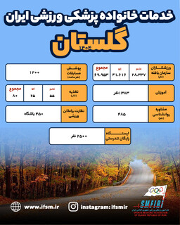 /اینفوگرافیک/ عملکرد سال 1404 هیات پزشکی ورزشی استان گلستان