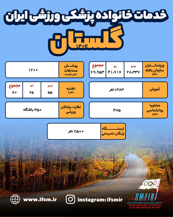/اینفوگرافیک/ عملکرد سال 1404 هیات پزشکی ورزشی استان گلستان