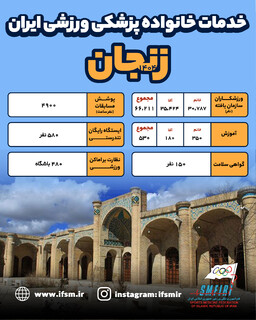 اینفوگرافیک/عملکرد سال 1404 هیات پزشکی ورزشی استان زنجان