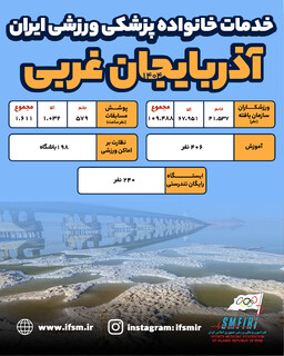 اینفوگرافیک/عملکرد سال 1404 هیات پزشکی ورزشی آذربایجان غربی