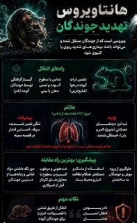 اینفوگرافیک/ هانت ویروس تهدید جوندگان