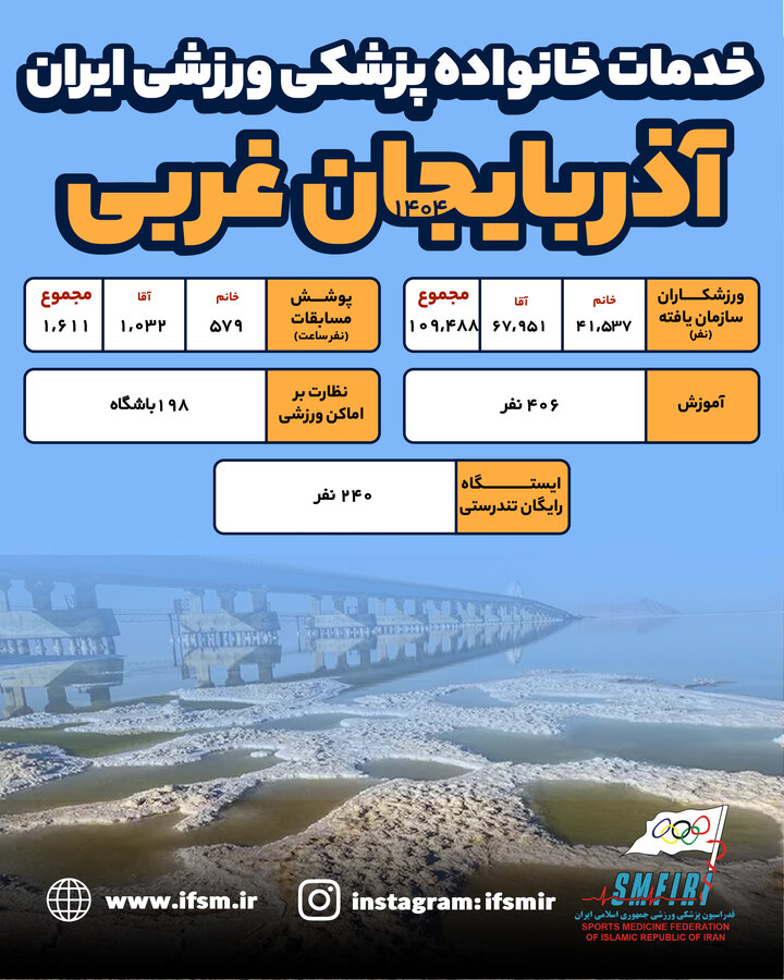 اینفوگرافیک/عملکرد سال ۱۴۰۴ هیات پزشکی ورزشی آذربایجان غربی
