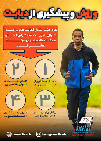 اینفوگرافیک/ورزش و پیشگیری از دیابت
