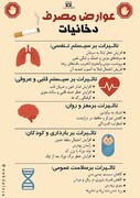 عوارض مصرف دخانیات/اینفوگرافیک/
