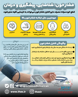 فشارخون؛شناسایی، پیشگیری و درمان