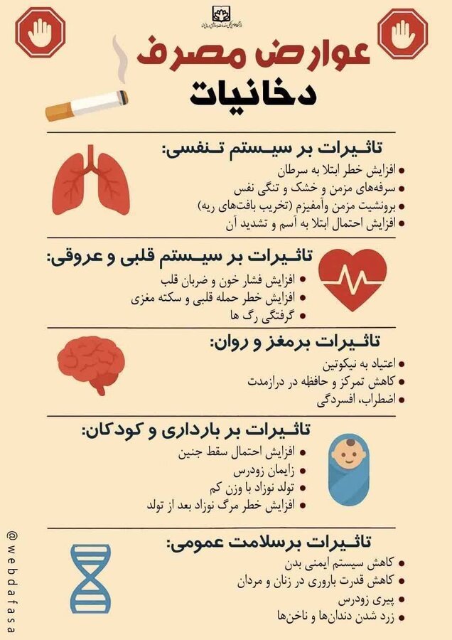 عوارض مصرف دخانیات