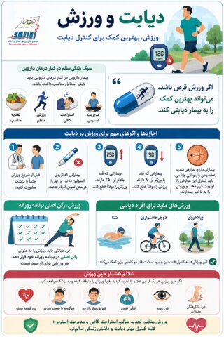 اینفوگرافیک/دیابت