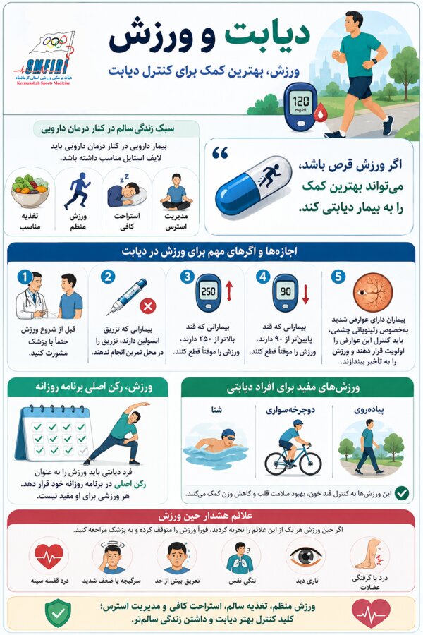 اینفوگرافیک/دیابت