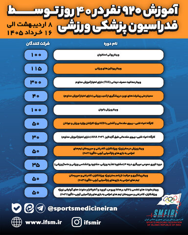 آموزش ۹۲۰ نفر در ۴۰ روز توسط فدراسیون پزشکی ورزشی