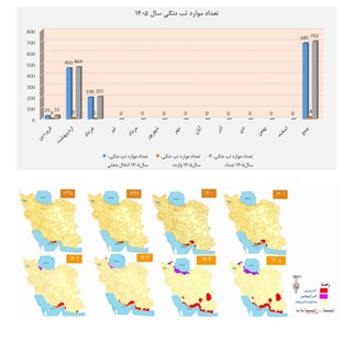 هر آنچه باید درباره تب دانگی بدانیم