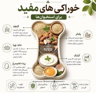 خوراکی‌های مفید برای استخوان‌ها/اینفوگرافیک
