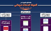 راهنمای عضویت در کمیته خدمات درمانی فدراسیون پزشکی ورزشی/اینفوگرافیک
