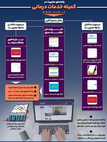 عضویت