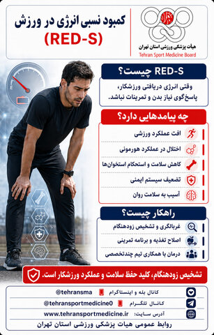 کمبود نسبی انرژی