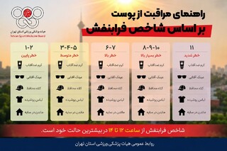 فرابنفش