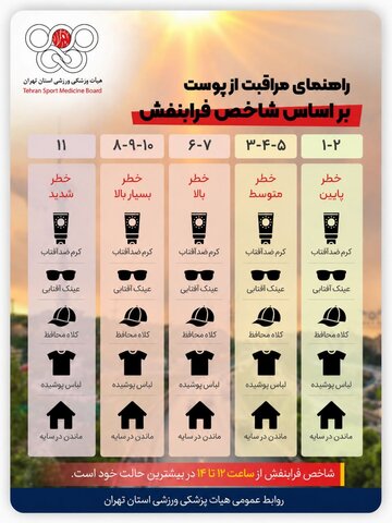 فرابنفش