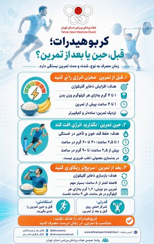 کربوهیدرات