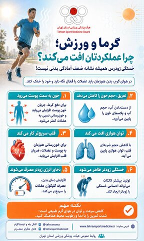 گرما و ورزش