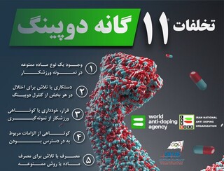 موشن گرافیک اختصاصی/ تخلفات ۱۱ گانه دوپینگ کدامند؟