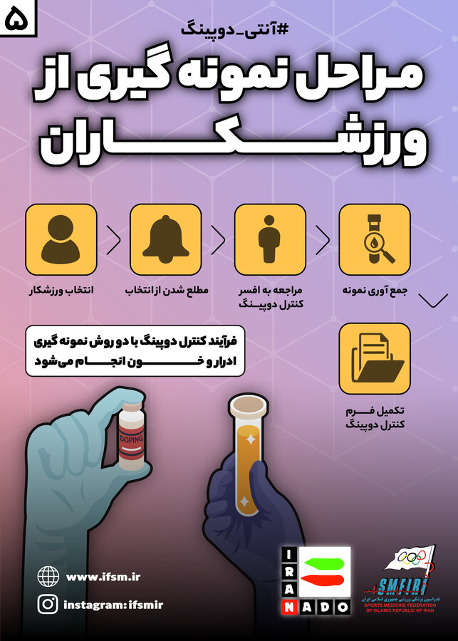 اینفوگرافیک آنتی دوپینگ(5)/حقوق ورزشکاران در زمان نمونه‌گیری