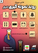 اینفوگرافیک آنتی دوپینگ(۶) روند نمونه‌گیری ادرار