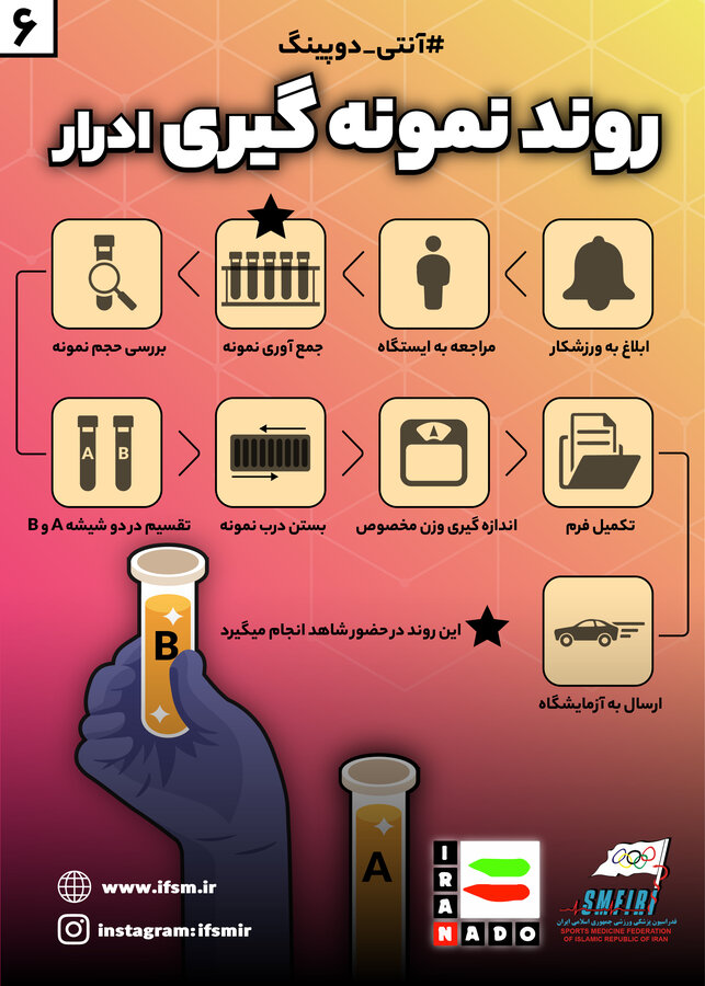 اینفوگرافیک آنتی دوپینگ(6) روند نمونه‌گیری ادرار