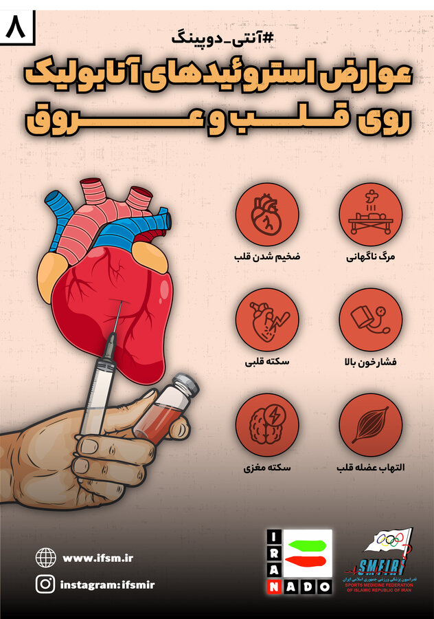 اینفوگرافیک آنتی دوپینگ(8)