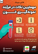 اینفوگرافیک آنتی دوپینگ(۱۰)/ مهمترین نکات در فرایند نمونه‌گیری خون