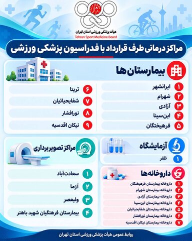 قرارداد