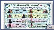 از تحرک روزانه تا پیشگیری از آسیب‌های جسمی/ روزشمار هفته ملی سلامت بانوان