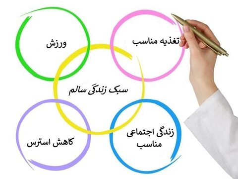 مطلب علمی
