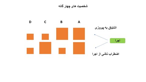 تفاوت ورزشکارانی که به دنبال پیروزی اند با ورزشکارانی که از شکست میترسند